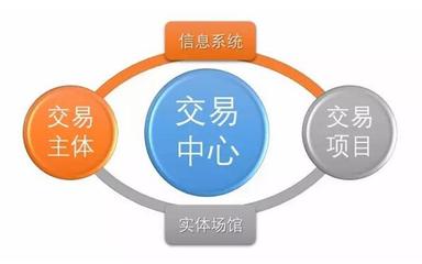 科技赋能，阳光交易 安徽合肥公共资源交易中心科技项目代理服务巡礼